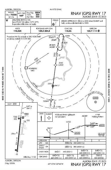 RNAV.jpg