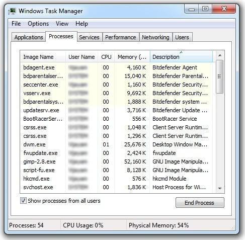Resource usage of Total Security 2013 when idle Resource usage of Total Security 2013 when idle