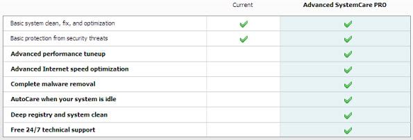 Comparison between Advanced SystemCare Free and Pro Comparison between Advanced SystemCare Free and Pro