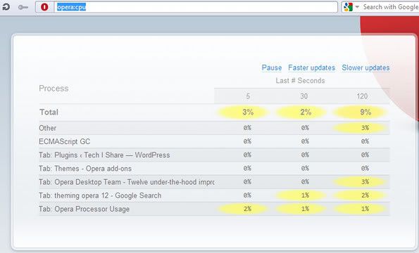 New CPU Monitor gives in-detail memory usage of Opera New CPU Monitor gives in-detail memory usage of Opera