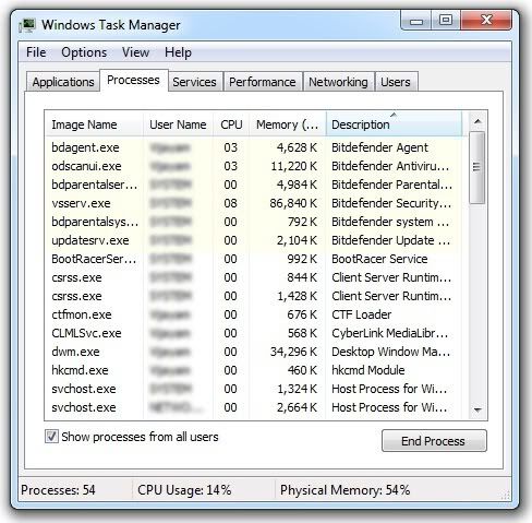 Resource usage of Total Security while scanning Resource usage of Total Security while scanning