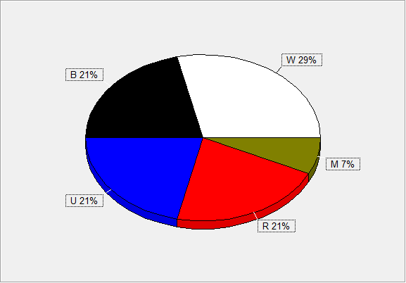 Color Pie