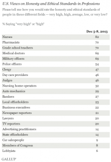 dating in nursing school allnurses Dating / relationships, how does nursing affect your dating habits finding time for dating is often a challenge come on in and share what has worked for you and find out what has. dating in nursing school allnurses Dating / relationships, how does nursing affect your dating habits finding time for dating is often a challenge come on in and share what has worked for you and find out what has.