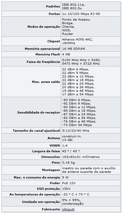 Imagem Postada