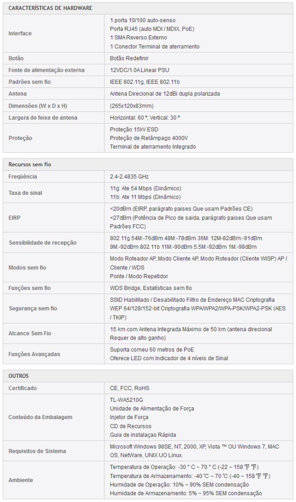 Imagem Postada