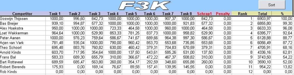 F3Kswalmenb2008.jpg