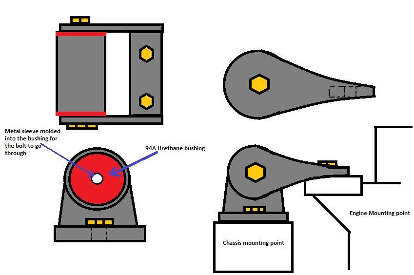 http://i278.photobucket.com/albums/kk94/kkkustom2/Jetta%20v2/motormounts.jpg