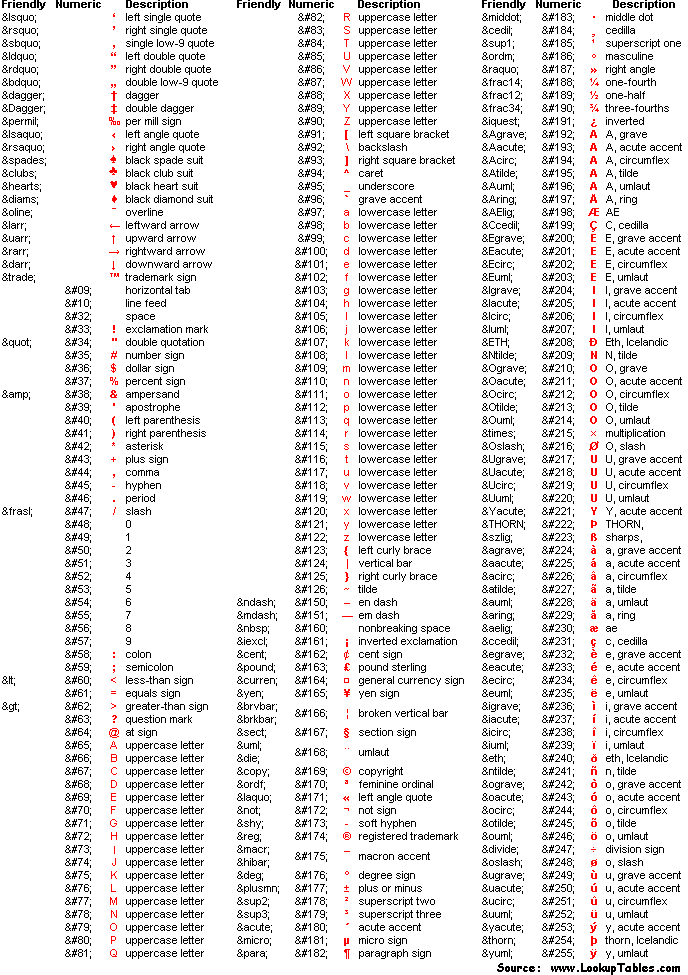 Iso Country Numeric Codes List