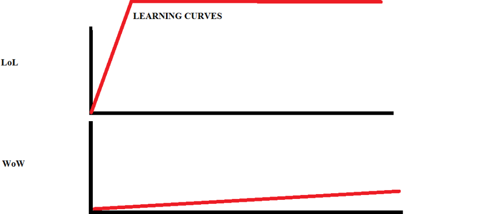 Learningcurve.png