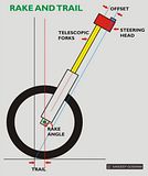 41 motorcycle rake and trail diagram