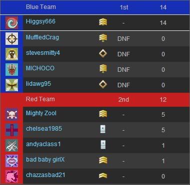 [PokeCommunity.com] Halo 3 Thread