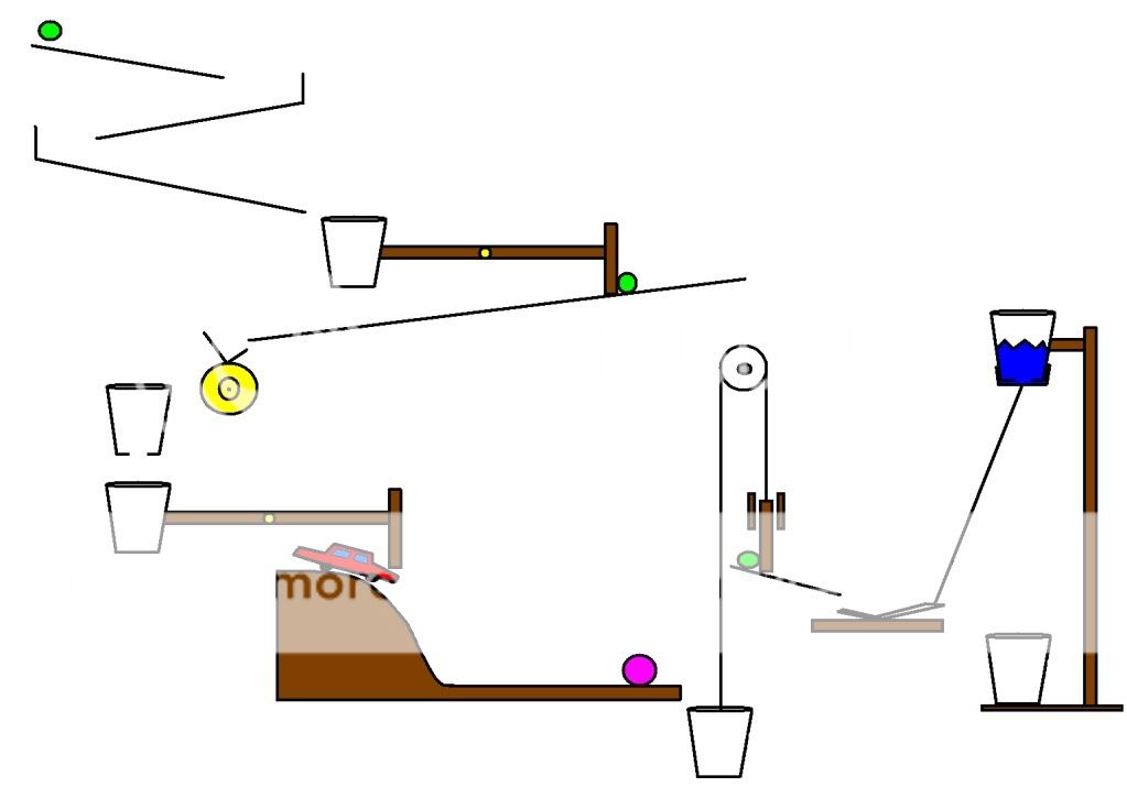 [DIAGRAM] Teachertube Rube Goldberg Diagram - MYDIAGRAM.ONLINE