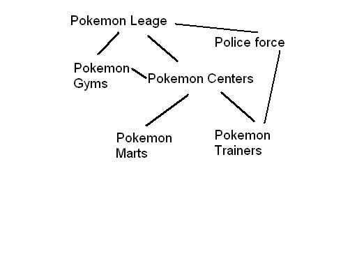 [PokeCommunity.com] Pokemon...Government?