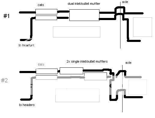 Making my first exhaust - Ford Truck Enthusiasts Forums