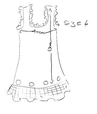 Measurements